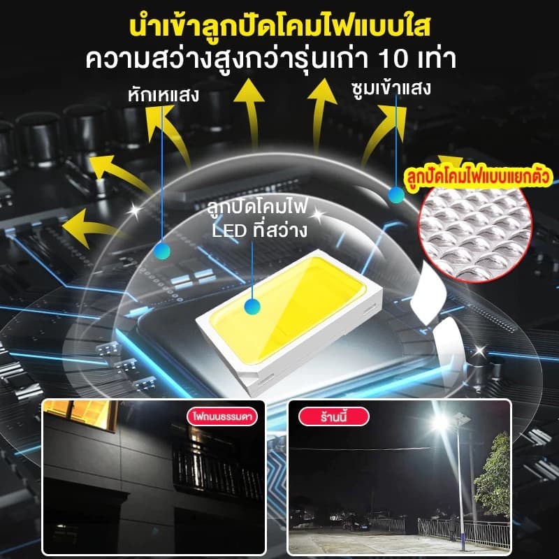 รับประกัน30ปี ไฟโซล่าเซล 90000W โซลาร์เซลล์ ไฟโซล่าเซลล์ Solar Light ไฟพลังงานแสงอาทิตย์ ไฟ LED ไฟแสงอ แผงโซล่า ไฟโซล่า รูปที่ 8