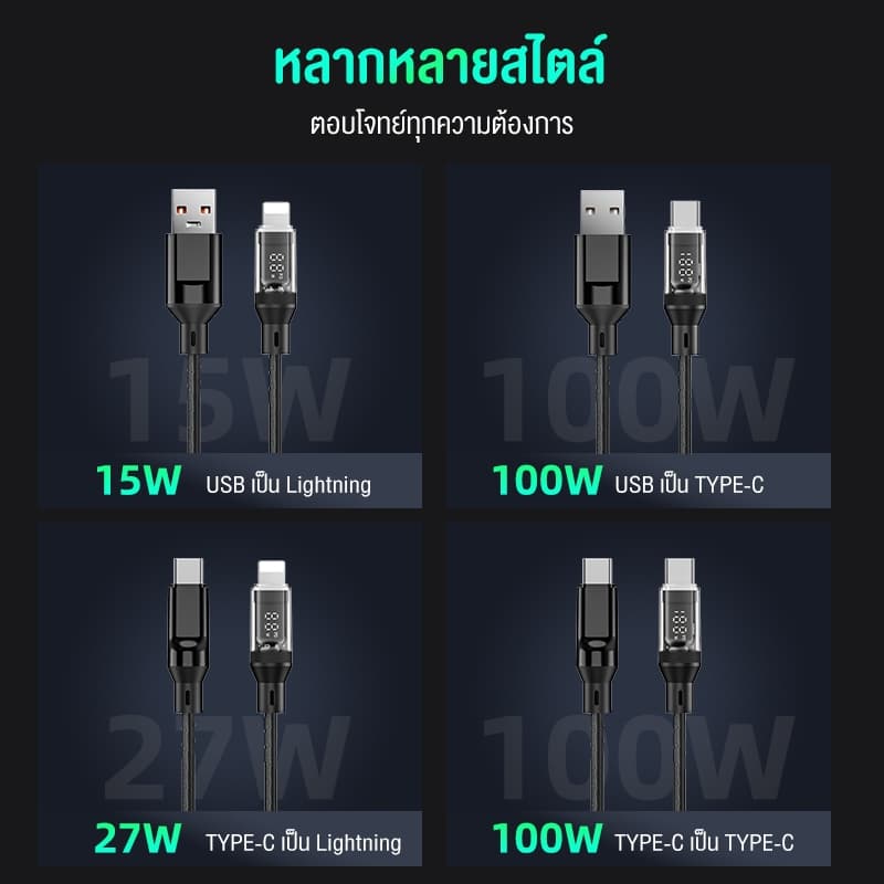 BASIKE Type C TO Type C สายชาร์จเร็ว Pd 100W USB C TO USB C Display สายสำหรับ Xiaomi poco F3 realme Macbook iPad รูปที่ 8