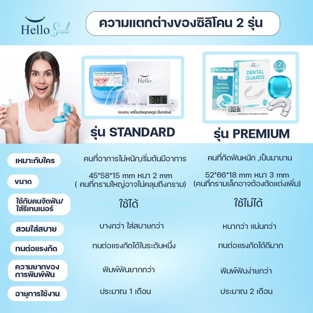 Hellosmile Dental Guards ฮัลโหลสมาย ซิลิโคนกัดฟัน ลดกัดฟัน พร้อมกล่อง แบบใส หลับง่าย ใส่สบาย รูปที่ 9