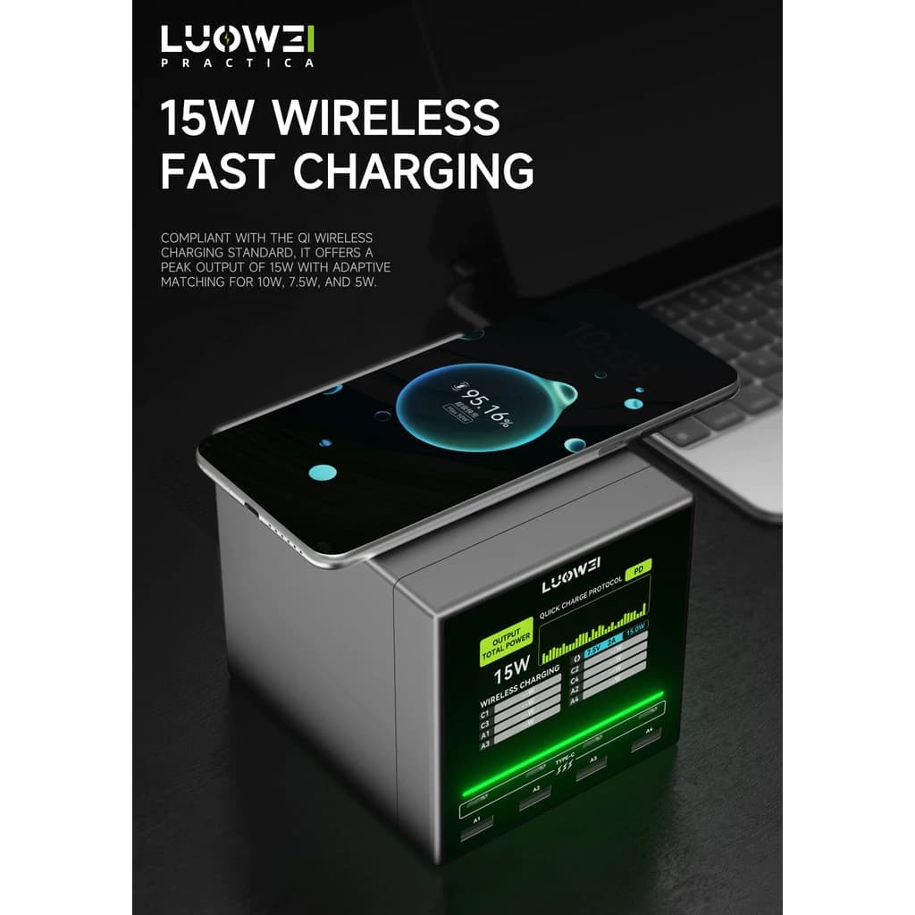 Luowei LW-U1 PD3.0 80W 140W USB รูปที่ 3