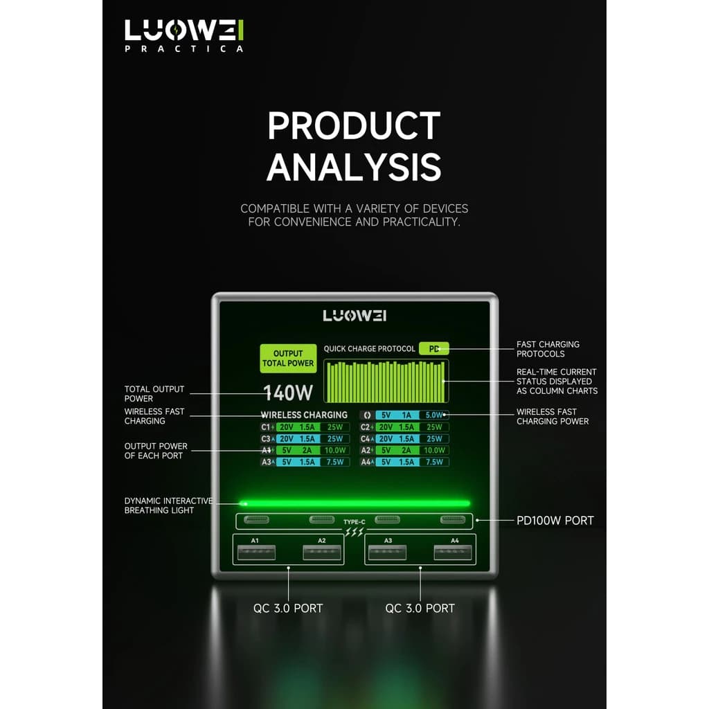 Luowei LW-U1 PD3.0 80W 140W USB รูปที่ 5