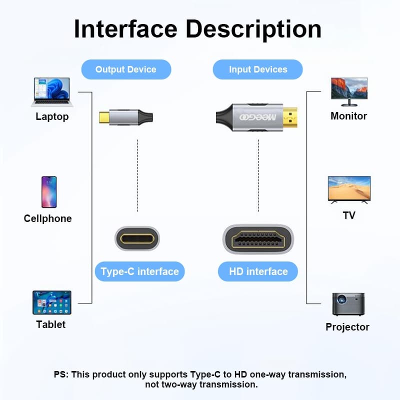 MEEGOO สายเคเบิลเชื่อมต่อ Type C to HDMI 4K 60Hz ความเร็วสูง สำหรับมือถือ แล็ปท็อป แท็บเล็ตพีซี รูปที่ 7