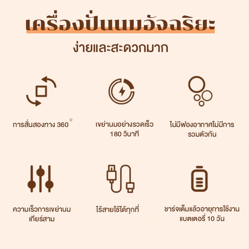 เครื่องชงนมเด็ก เครื่องผสมนมผง เครื่องปั่นนมไฟฟ้า ผสมนมอัตโนมัติ ใช้งานได้หลายแบบ เครื่องปั่นนม ไม่มีฟอง/เป็นก้อน รูปที่ 2