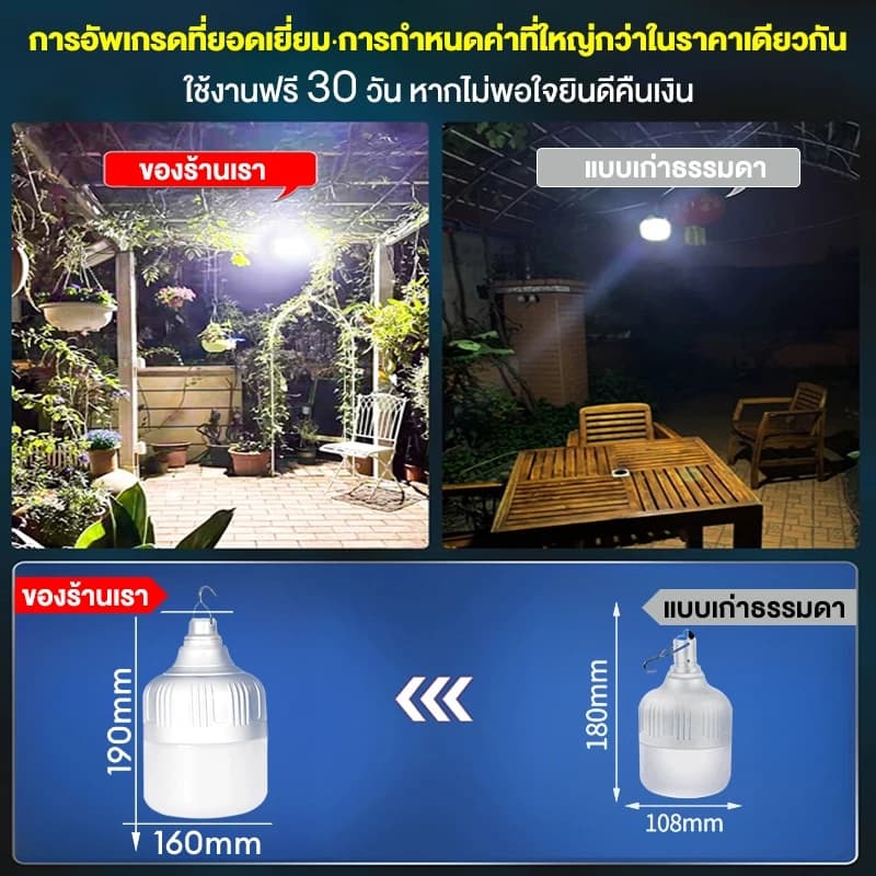 ไฟโซล่าเซลล์ หลอดไฟโซล่าเซลล์ LED 35000W กันน้ำ-ฝุ่น สว่าง72ชม. เปิดอัตโนมัติ+ชาร์จไว ไฟตั้งแคมป์/ไฟฉุกเฉิน รูปที่ 2