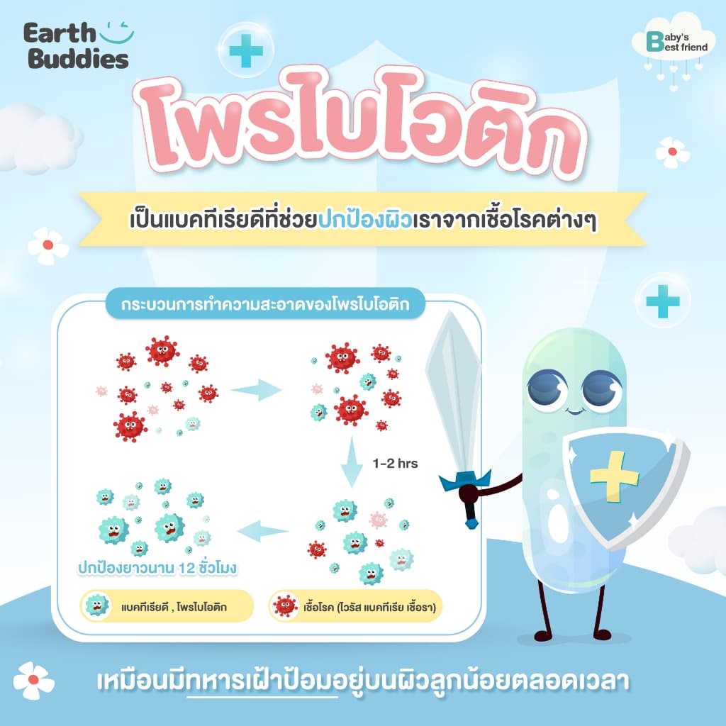 Earth Buddies ทิชชู่เปียก สูตรโพรไบโอติก ลดการระคายเคือง และลดการสะสมของเชื้อโรค ใช้ได้ตั้งแต่แรกเกิด รูปที่ 5