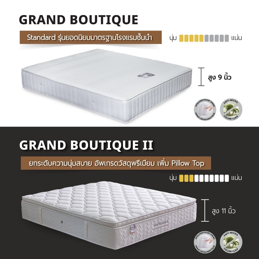 LUCKY mattress ที่นอนพ๊อคเก็ตสปริง The Intelligent Pocket Spring รุ่น GRAND BOUTIQUE รูปที่ 5