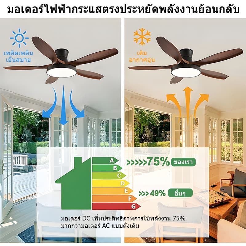 GOGEOUS พัดลมเพดาน 52/48 นิ้ว ลมแรงมาก พัดลมเพดานพร้อมไฟ led ไฟ3สี 6 ระดับความเร็ว ระบบไร้เสียงรบกวน+ประหยัดพลังงาน รูปที่ 7