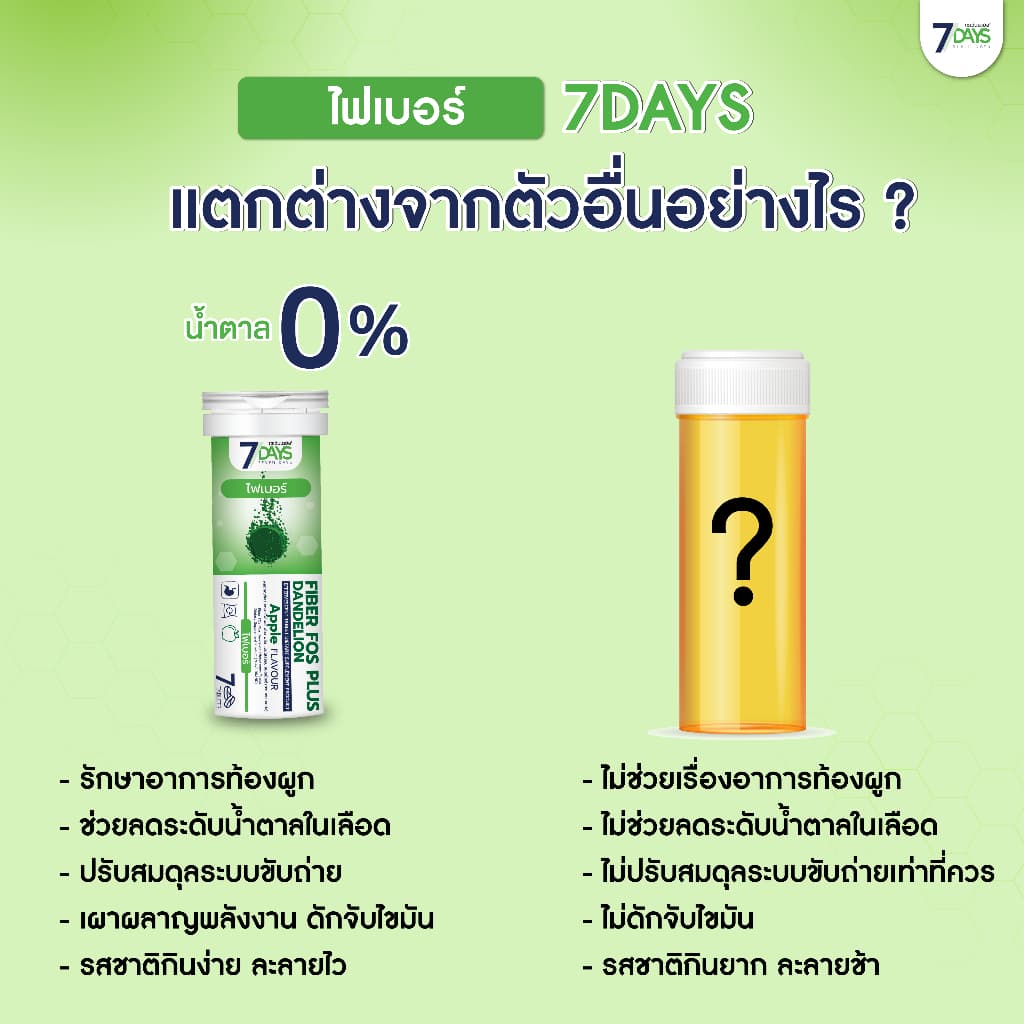 7Days ผลิตภัณฑ์เสริมอาหาร Fiber Fos Plus ไฟเบอร์ ฟอส พลัส แดนดิไลอ้อน ชนิดเม็ดฟู่ รูปที่ 7