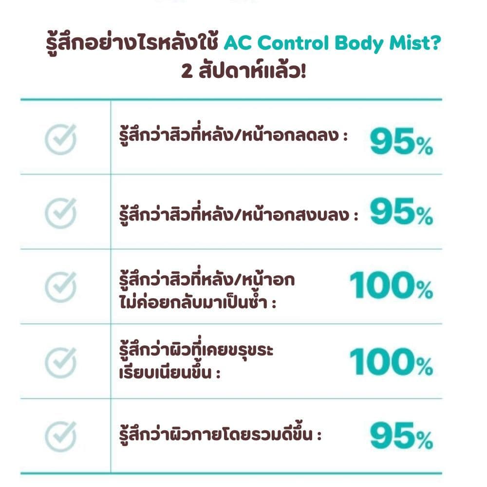 Derma: B AC Control Body Mist 200ml รูปที่ 5