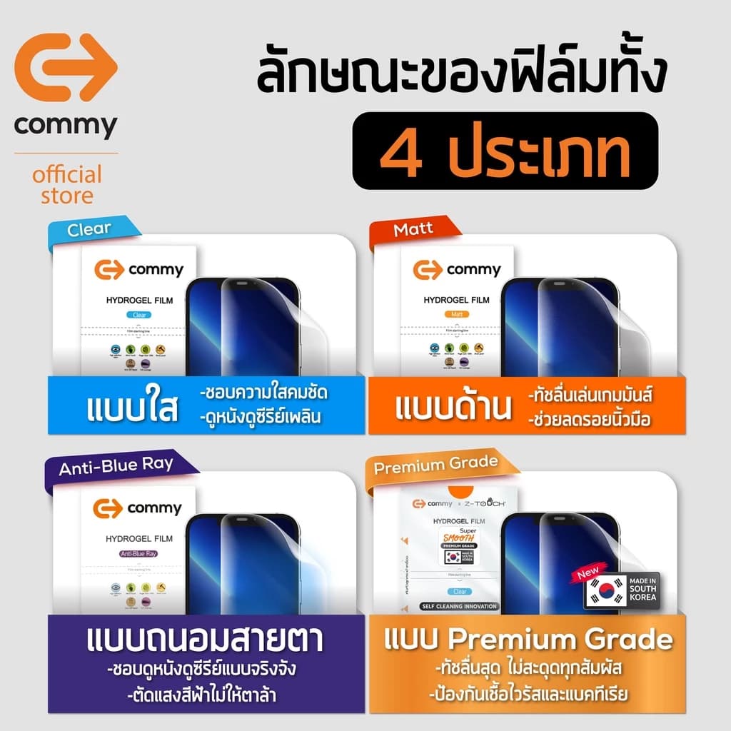 Commy ฟิล์มไฮโดรเจล ใส ด้าน กันมอง เต็มจอ ใสเคสได้ สำหรับ IP5/6/7/8/X/11/12/13/14/15/16/17/Pro Max รูปที่ 8
