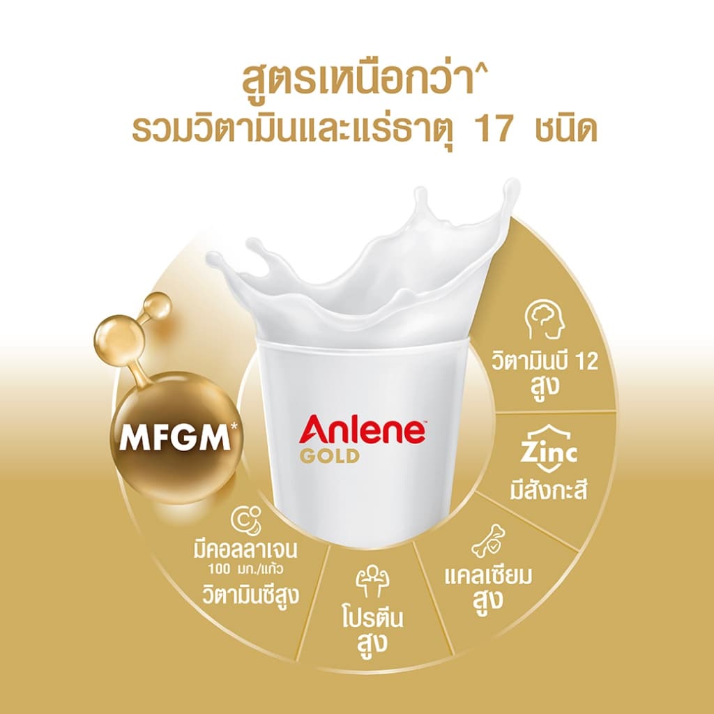 Anlene Gold แอนลีนโกลด์ นมผง รสจืด 800 กรัม 2 กระป๋อง ฟรี! 400 กรัม 1 กระป๋อง รูปที่ 8