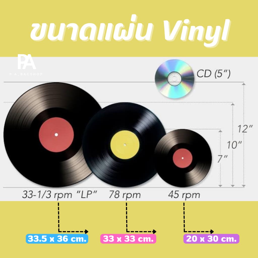ถุงซิปใส PE สำหรับใส่แผ่นเสียง แผ่น Vinyl - ขนาด 12 นิ้ว / 10 นิ้ว / 7 นิ้ว / แผ่น 2LP รูปที่ 3