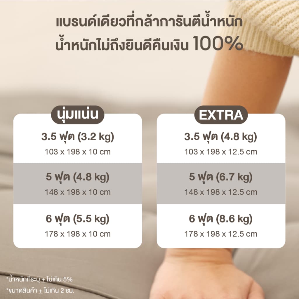ibed Topper ท็อปเปอร์รุ่นนุ่มแน่นและรุ่น Extra ทอปเปอร์กันไรฝุ่น หนานุ่ม รูปที่ 5