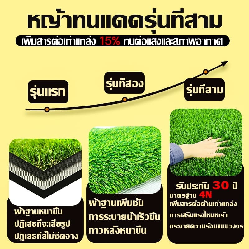 35พินหนาแน่นขึ้น หญ้าเทียม ขนาดคงที่ 2*5 ม หญ้าเทียมปูพื้น หญ้าเทียมยกม้วน ขนาดอื่นๆสามารถเข้าร้านเลือกได้ รูปที่ 2