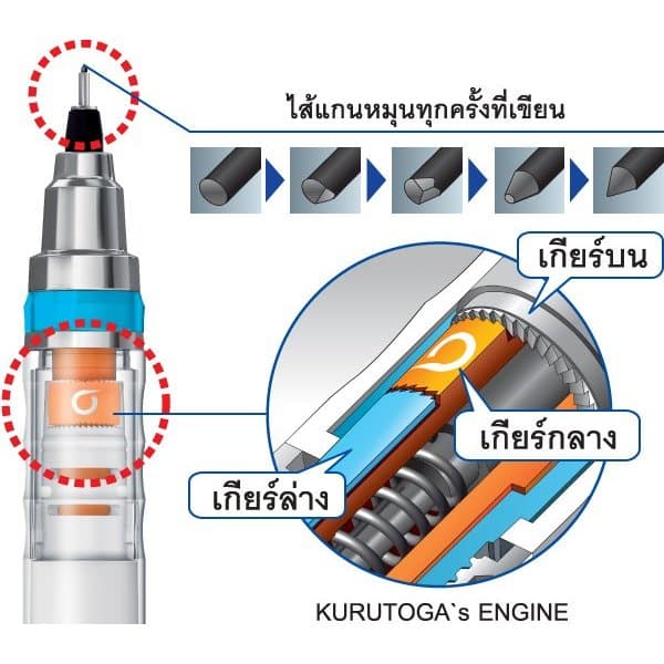 ดินสอกด ดินสอกดเหลาไส้ Uni KURU TOGA รุ่น M5-450T ขนาด 0.5mm. รูปที่ 2