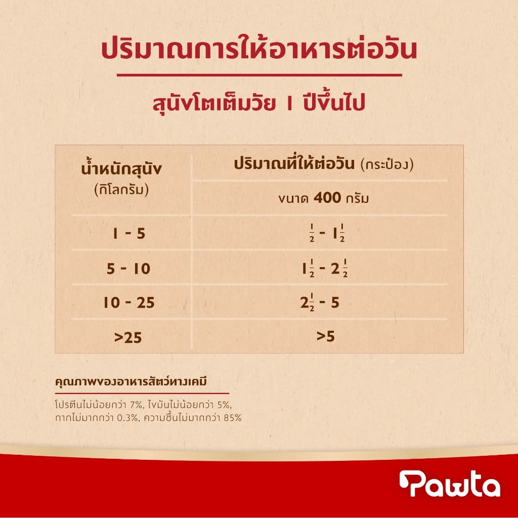 Pawta พอวต้า อาหารสุนัขชนิดเปียกบรรจุกระป๋อง 400g. แพค 5 กระป๋อง รูปที่ 5