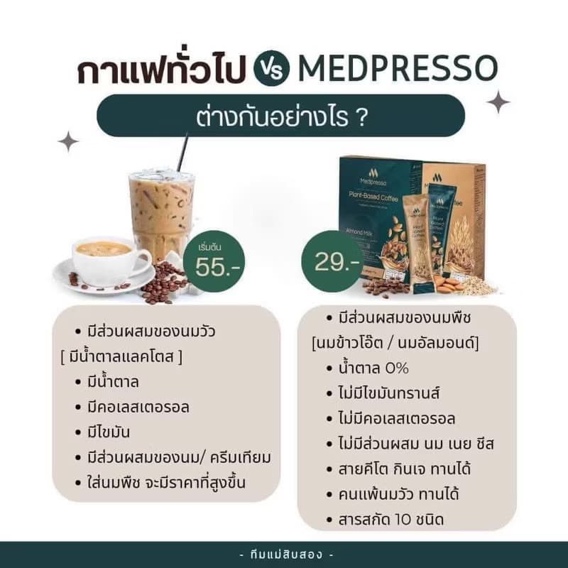 Medpresso Coffee กาแฟนมพืชสูตรคุณหมอของแท้100*ล็อตใหม่ล่าสุด* รูปที่ 2