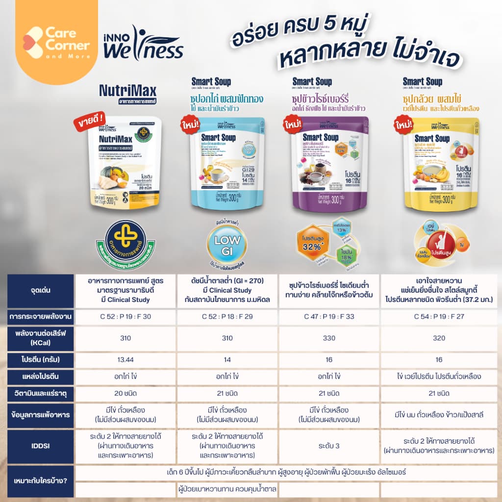 Smart Soup ซุปอกไก่ฟักทองไข่ ดัชนีน้ำตาลต่ำ เบาหวานทานได้ ทดแทนมื้ออาหาร อาหารเหลวทางสาย ผู้ป่วย ผู้สูงอายุ NutriMax รูปที่ 7