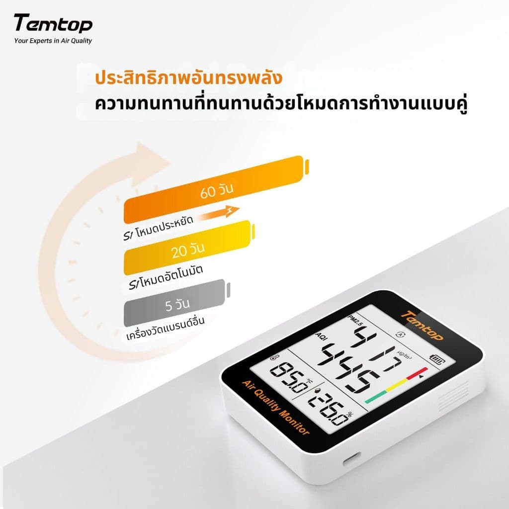 Temtop S1 เครื่องวัดคุณภาพอากาศในอาคาร รูปที่ 5