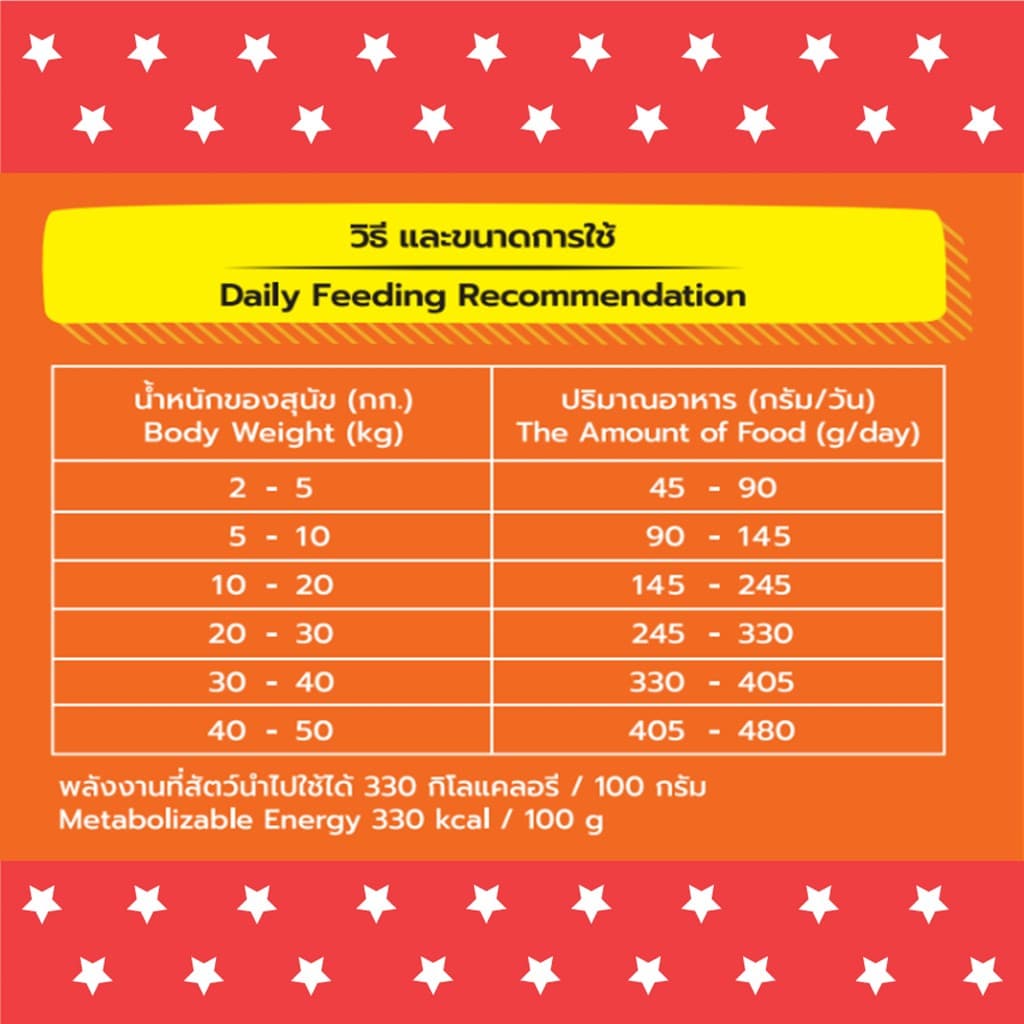 บิงโกสตาร์ สุนัขโต 3 มิกซ์ รสแซลมอนรมควัน 20 KG รูปที่ 2