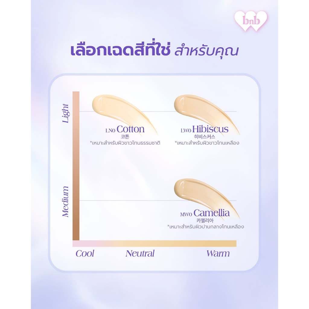 ​BARENBLISS - Bloomdew Aqua Pearl Concealer "แบร์แอนด์บลิซ บลูมดิว อควา เพิร์ล คอนซีลเลอร์ รูปที่ 8