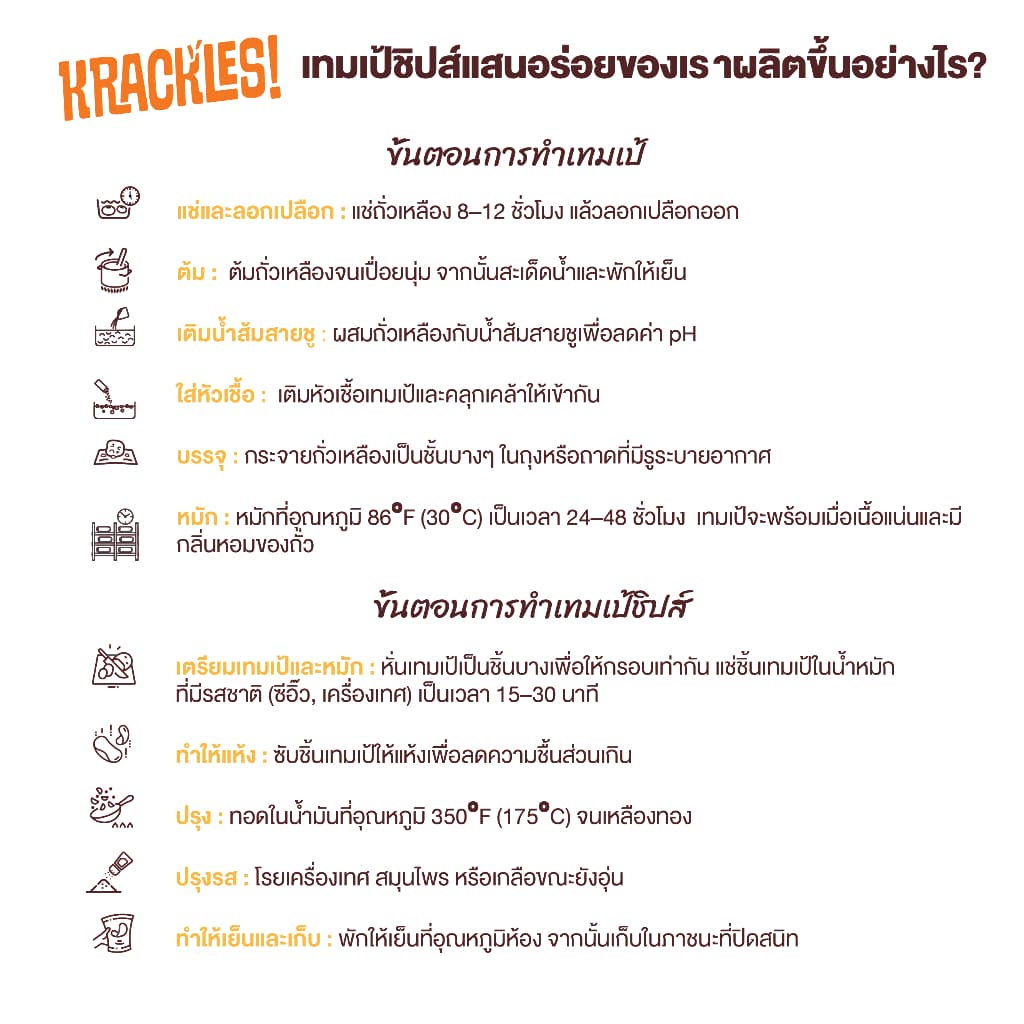 แคร็กเคิลส์ เทมเป้แผ่นกรอบ รสเชดดาร์ชีส 50 กรัม (Krackles! Tempeh Chips Cheddar Cheese Flavor 50g) รูปที่ 7