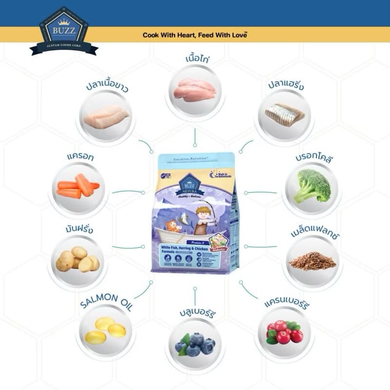 Buzz Netura Healthy Holistic Cat Food บัซซ์ เน็ททูล่า สูตรโฮลิสติกสูตรบำรุงสุขภาพบรรจุ 1kg, 4kg รูปที่ 6