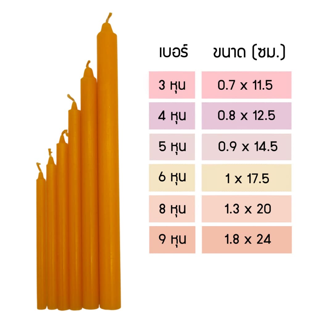 ต้นบุญ - เทียน ตราหงษ์ * ไม่ใช่เทียนรีไซเคิล * ขนาด เบอร์ 3 , 4 , 5 , 6 , 8 , 9 หุน รูปที่ 2