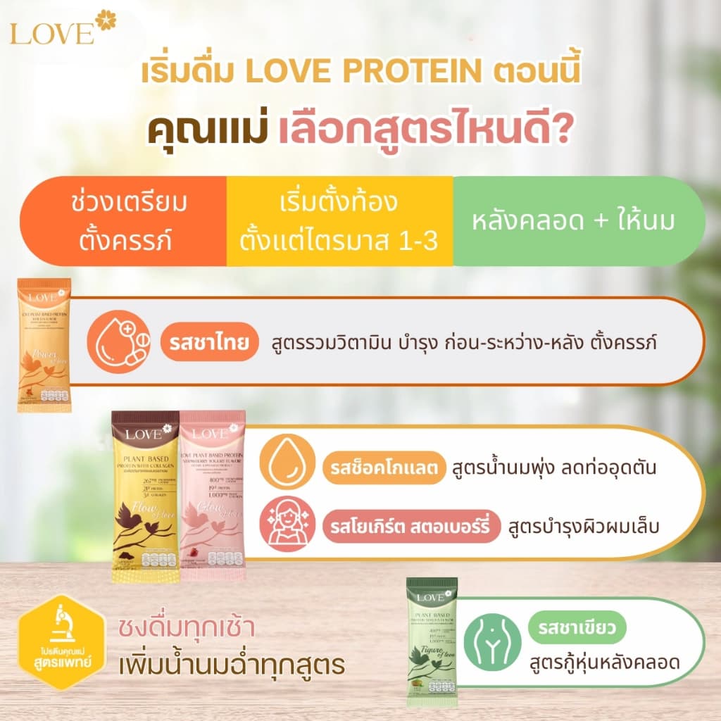 Love Plant Based Protein เลิฟ โปรตีนพืช รสชาไทย สูตรรวมวิตามินบำรุง ก่อนท้อง ตั้งครรภ์ และหลังคลอด รูปที่ 8
