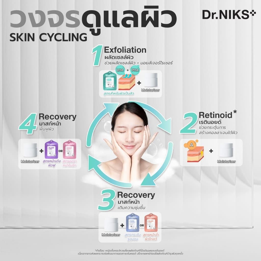 Dr.NIKS กลาสแอนด์โกลว์ไมโครไบโอม-มิกซ์มาสก์ 27ml ดร.นิกส์ สูตรหน้าฉ่ำ ผิวโกลว์ รูปที่ 6