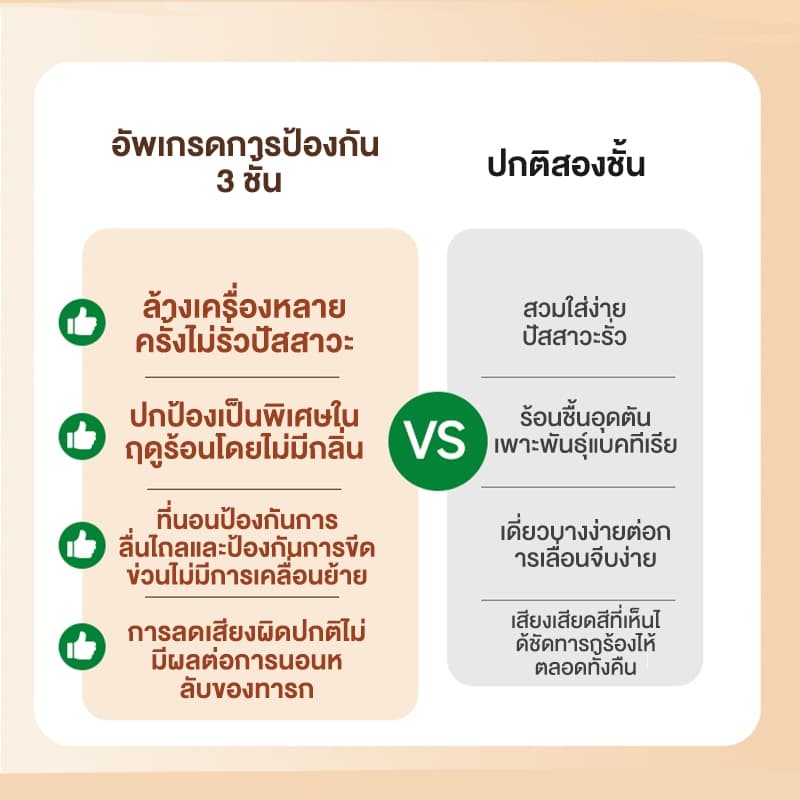 ผ้ารองกันเปื้อน ที่นอน กันน้ำ 6ฟุต/ 5ฟุต/ 3.5ฟุต รัดมุม นุ่ม ที่นอนกันน้ำ ผ้ารองฉี่ ปลอกหมอนไม่มี รูปที่ 9