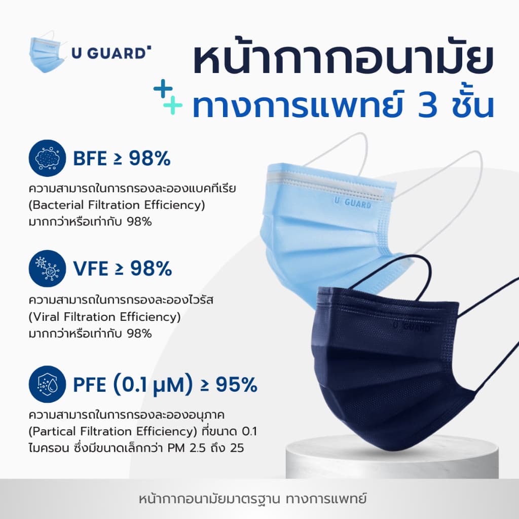 U-GUARD MASK หน้ากากอนามัย 3 ชั้น LV.1 OVERTURN FLAT EARLOOP ใส่สบายไม่เจ็บหู รูปที่ 4