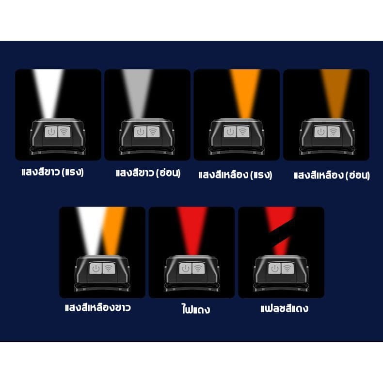 ไฟฉายคาดหัว ไฟฉายคาดศีรษะ ไฟฉายพกพาแรงสูง ชาร์จไฟ USB สว่างมากไฟฉายติดหน้าผาก กันน้ำ มีระบบเซนเซอร์ รูปที่ 7