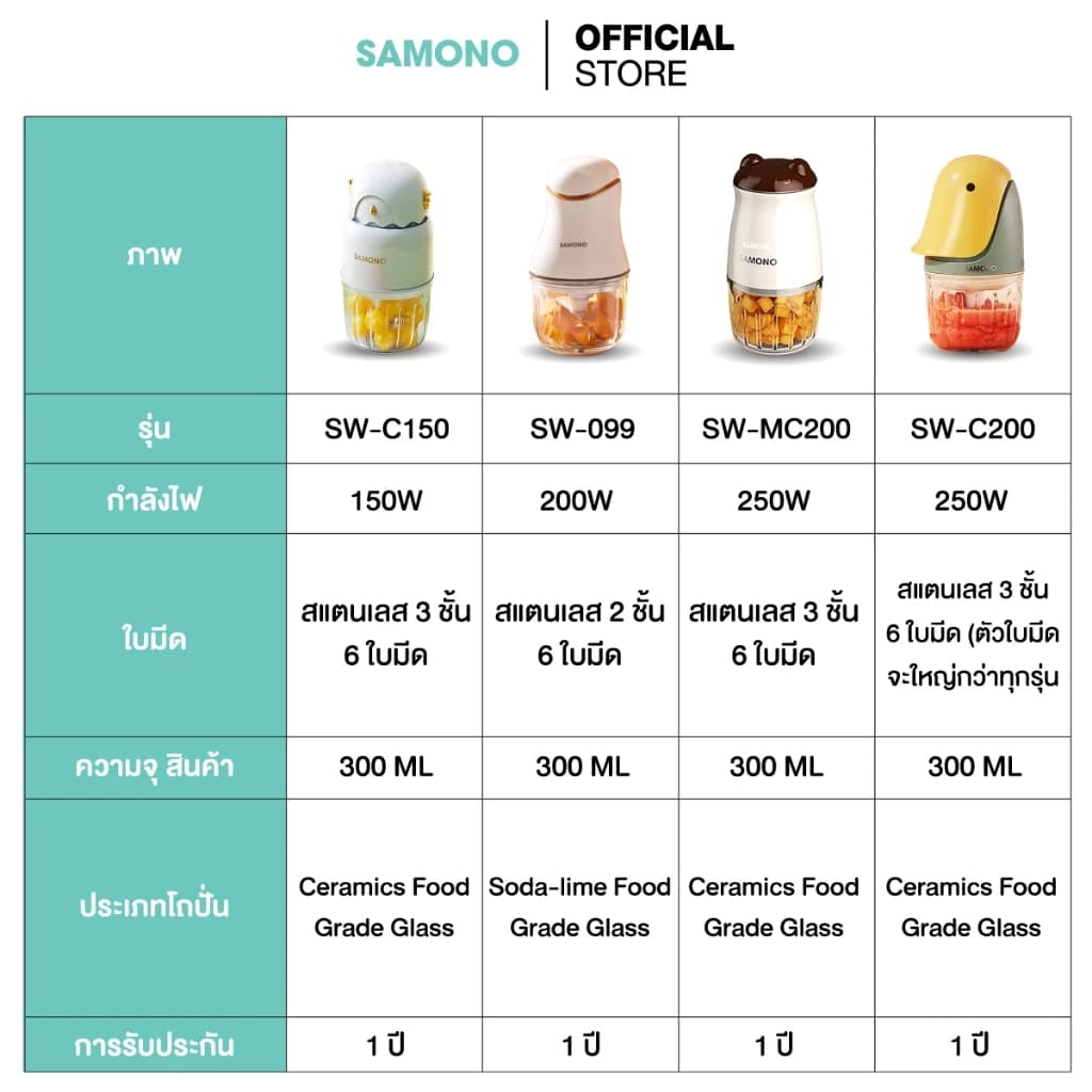 SAMONO เครื่องปั่นอาหารเด็ก รุ่น SW-MC200 เครื่องปั่นไฟฟ้า เครื่องบดอเนกประสงค์ เครื่องบดอาหาร รูปที่ 9