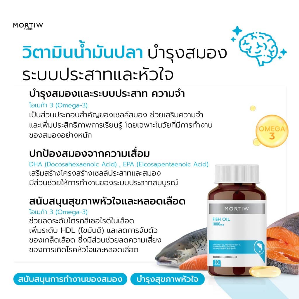 MORTIW หมอทิว Fish Oil น้ำมันปลา บำรุงสมอง ระบบประสาท และหัวใจ ฟิช ออยล์ 30 แคปซูล 1000 mg. รูปที่ 2