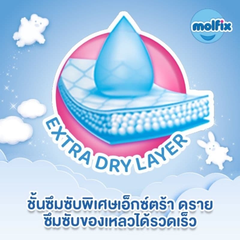 แพ็ค4ห่อ Molfix regular โมฟิกซ์ ฟ้า แบบกางเกง S-XXL รูปที่ 3