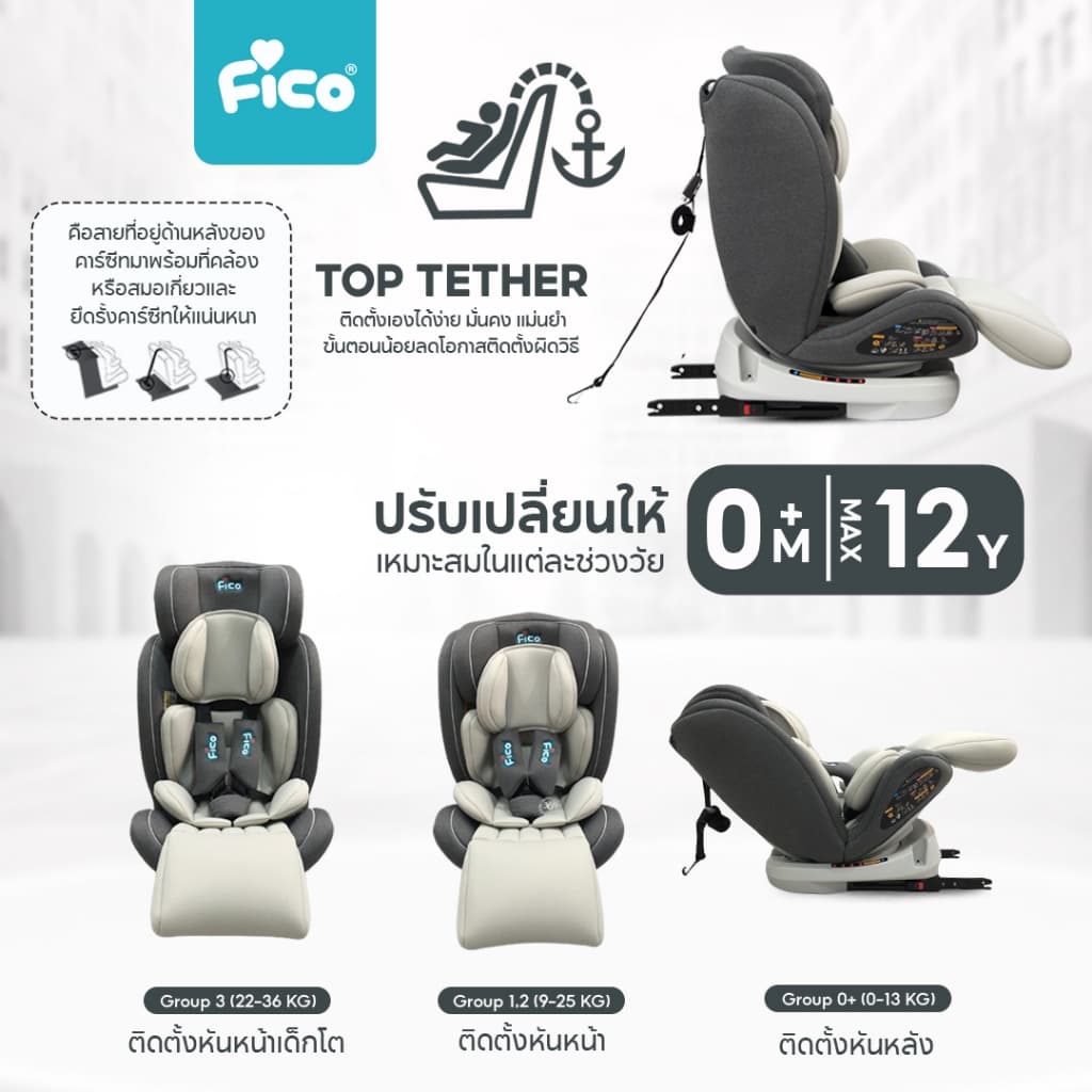 มาใหม่ 33 สี ปังๆ !! Fico คาร์ซีทเด็ก รุ่น Monty2 เพิ่มการรับประกัน 5 ปีเต็ม หมุน 360 องศา รูปที่ 2