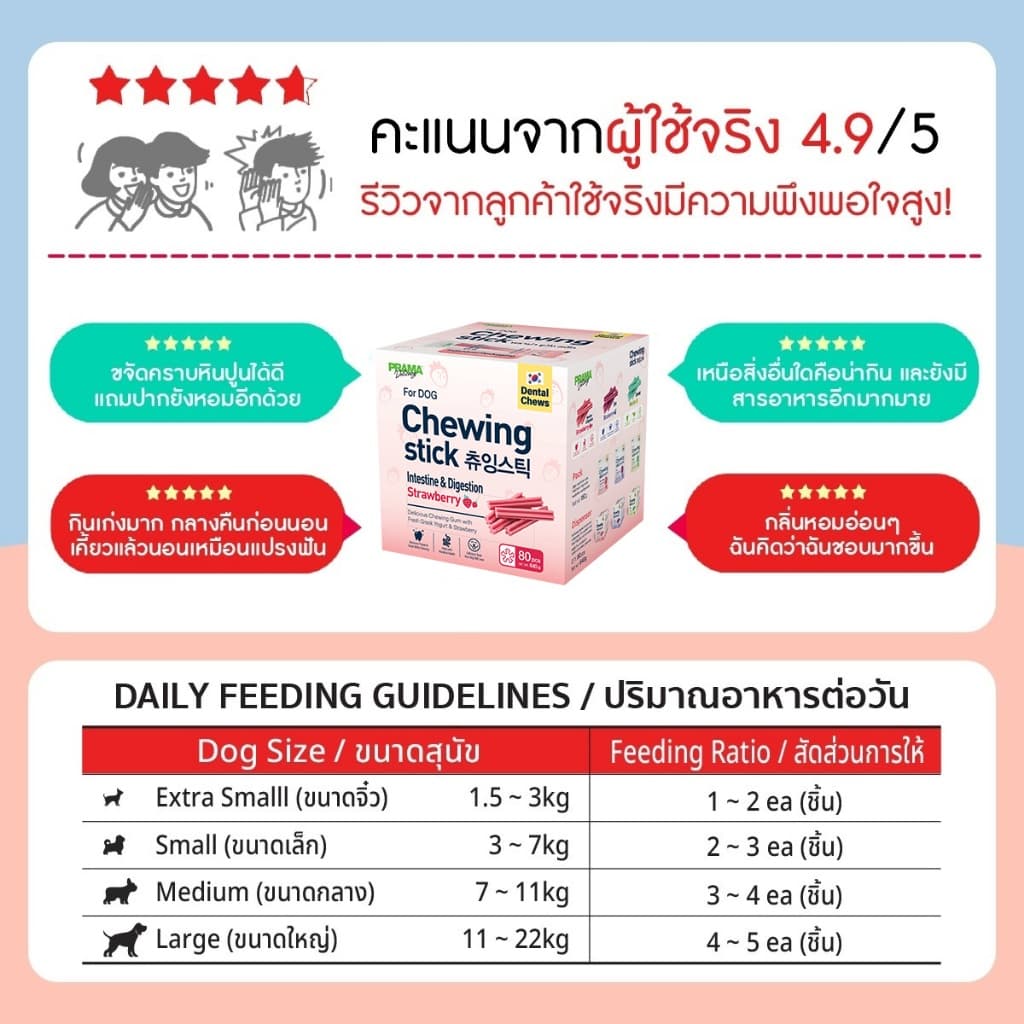 Prama Chewing Stick ขนมขัดฟันสุนัข จากประเทศเกาหลี ช่วยลดคราบพลัคและหินปูน มี 3 รสชาติ ขนาด 8g รูปที่ 4