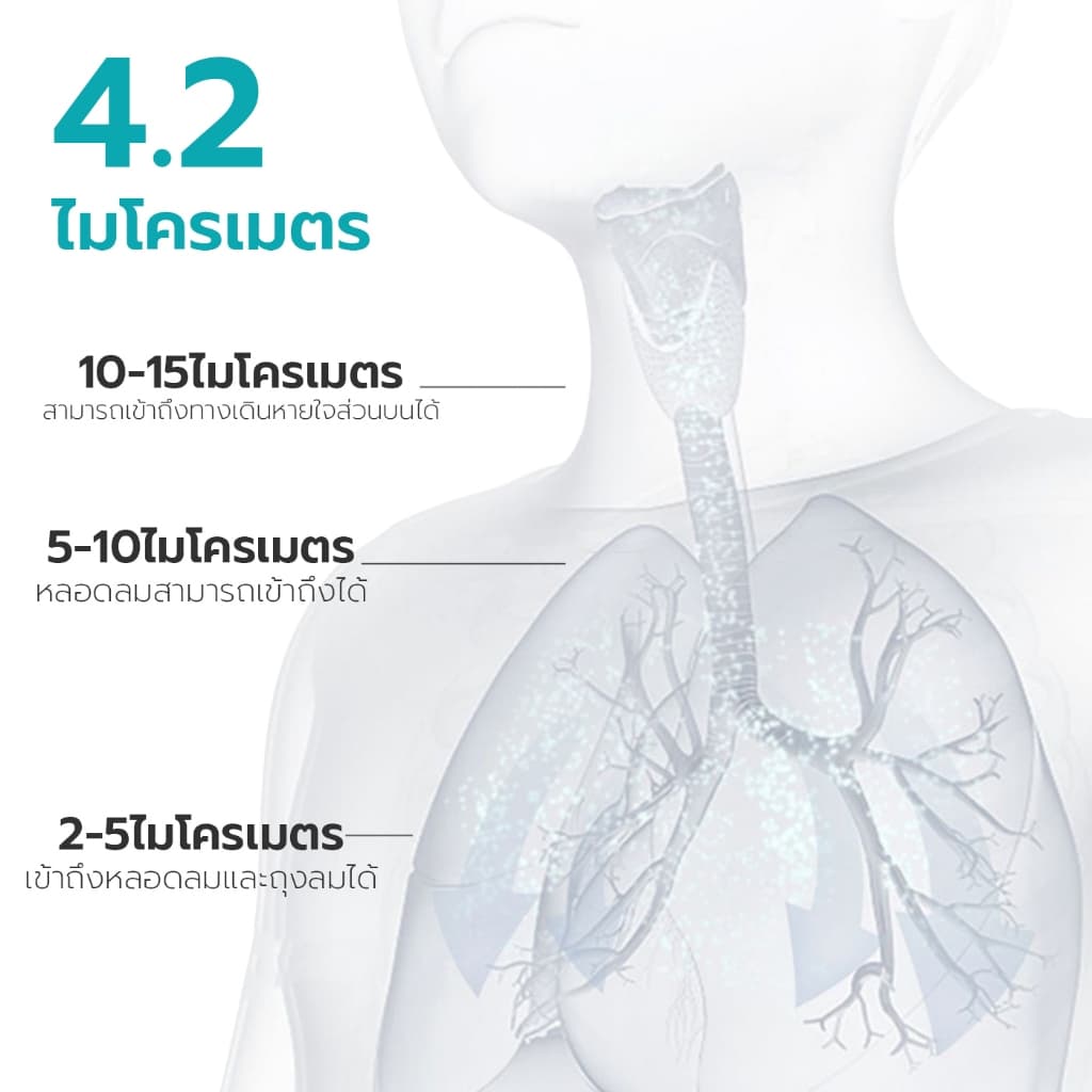 Simple health TH เครื่องพ่นละอองยา เครื่องพ่นยาแบบพกพา mesh nebulizer ไร้สาย รับประกันสินค้า 2 ปี รูปที่ 5
