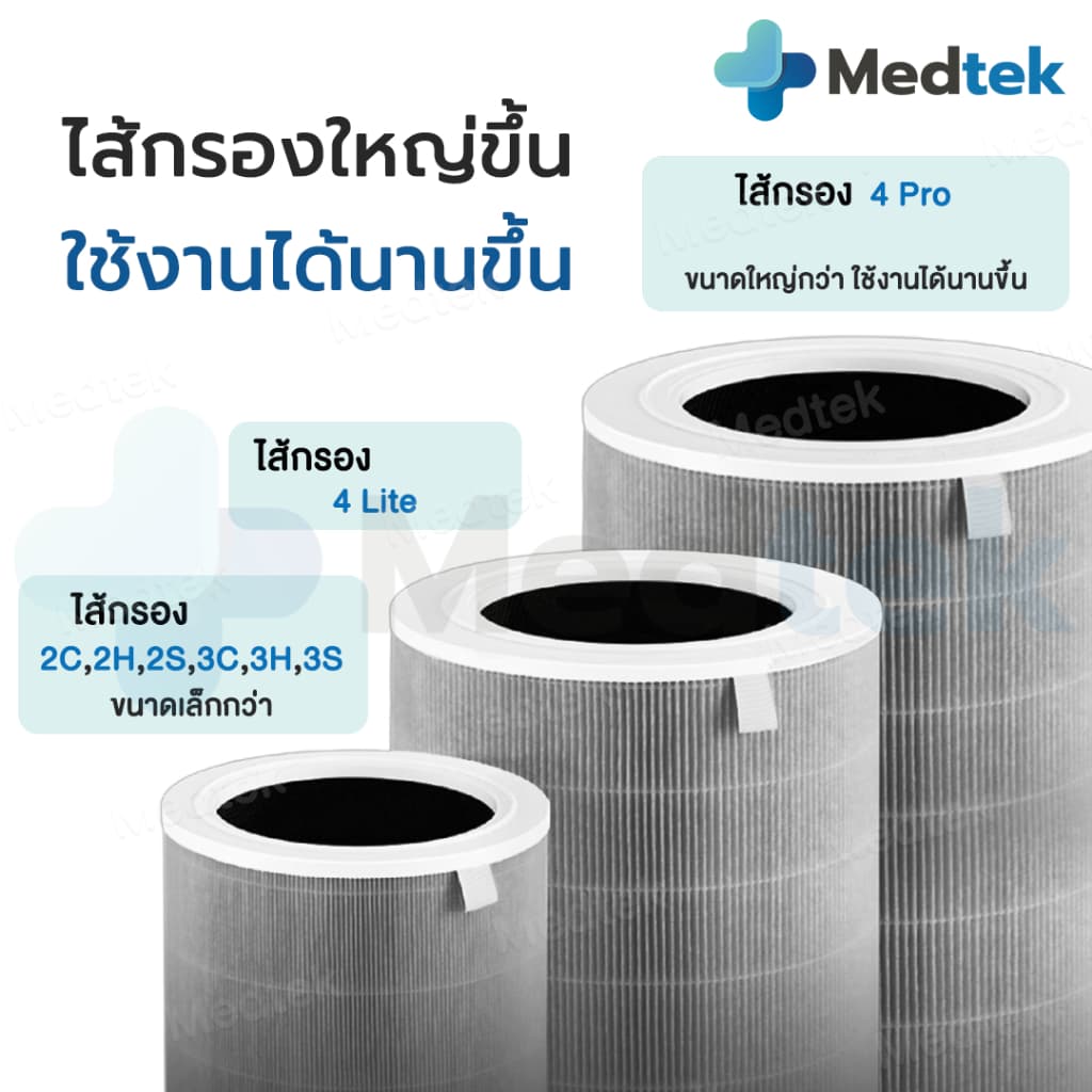 ไส้กรอง RFID ทุกรุ่นสำหรับ เครื่องฟอกอากาศ Xiaomi 4 / 4 Lite/ 4 Pro/ Pro H/ 2S/2H/Pro/3H Filter For Xiaomi Air Purifier รูปที่ 8