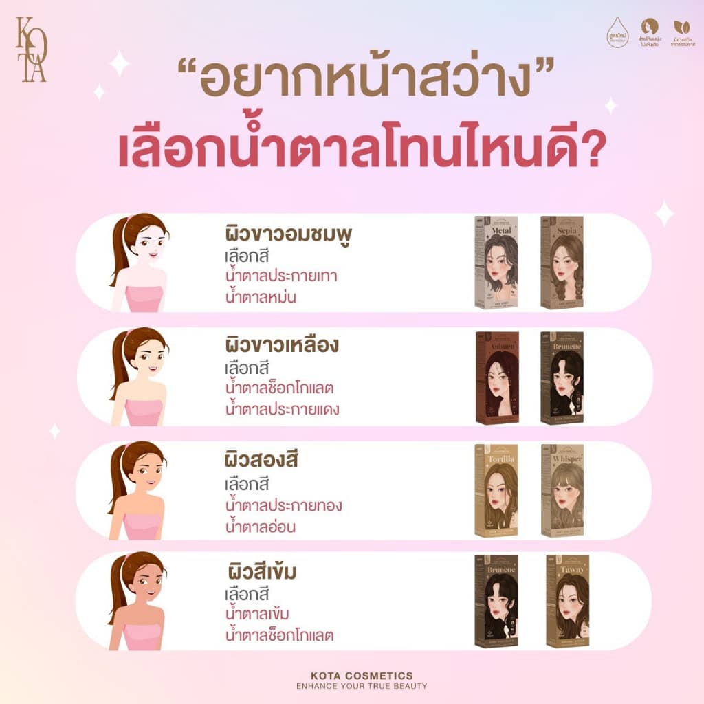 KOTA ครีมย้อมผม ครีมย้อมสีผม รูปที่ 2