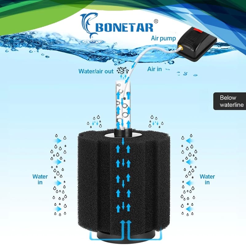 กรองฟองน้ำตู้ปลา​ ยี่ห้อ Bonetar รุ่น XY-2835/XY-2836/XY-2810/XY-2811/XY-2813/XY-180/XY-380 รูปที่ 3