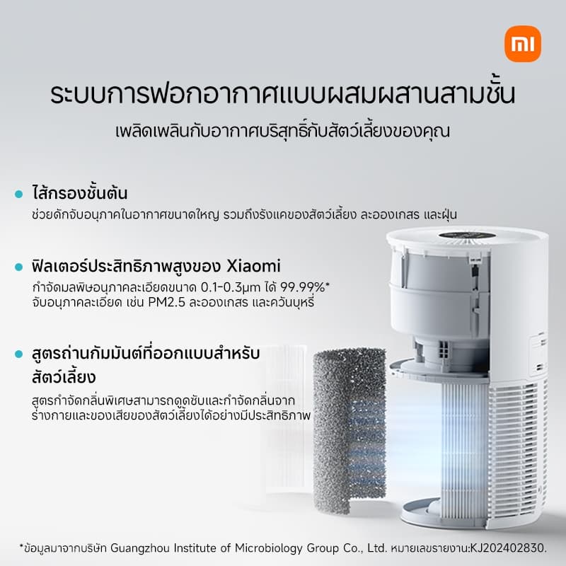 Xiaomi Smart Air Purifier 4 Compact / 4 Lite / 4 Pro / 6 / Pet Care เครื่องฟอกอากาศ กรอง PM2.5 รูปที่ 7