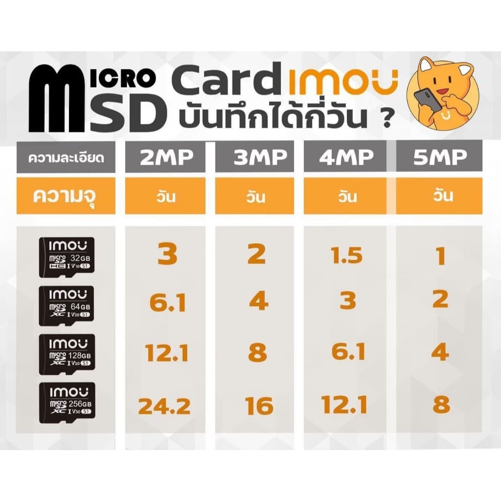 IMOU Memory Micro SD Card เมมโมรี่การ์ด 64GB-256GB รุ่น ST2-64-S1, ST2-128-S1 , ST2-256-S1 รูปที่ 7