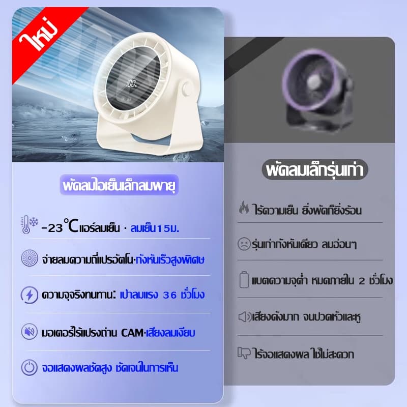 รับประกัน30ปีพัดลมตั้งโต๊ะ พัดลมไฟฟ้า พัดลมเล็ก คุมลมอัจฉริยะ100ระดับ พัดลมไร้เสียง พัดลมเล็กต้ังโต๊ะ table fan รูปที่ 6