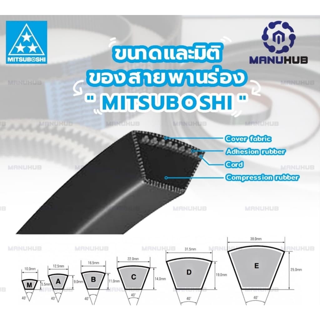 สายพาน Mitsuboshi B73 B74 B75 B76 B77 B78 B79 B80 B81 B82 B83 B84 B85 B86 B87 B88 B89 B90 B91 B92 B93 B94 B95 B96 B97 รูปที่ 3