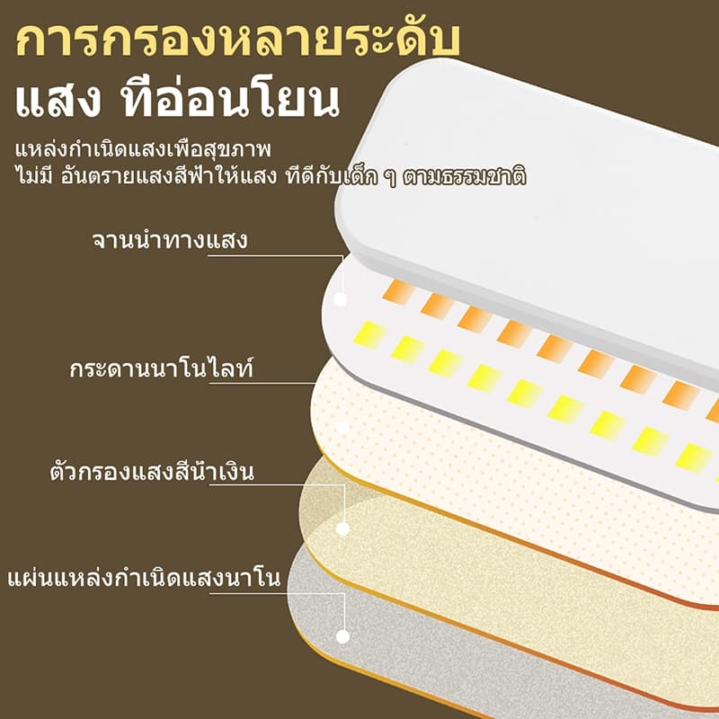 LED 3in1 โคมไฟตั้งโต๊ะมัลติฟังก์ชัน ที่ใส่ปากกาคู่ ปรับแสงได้ ระบบสัมผัส พร้อม USB เหมาะกับอ่านหนังสือ โต๊ะเขียนหนังสือ รูปที่ 4