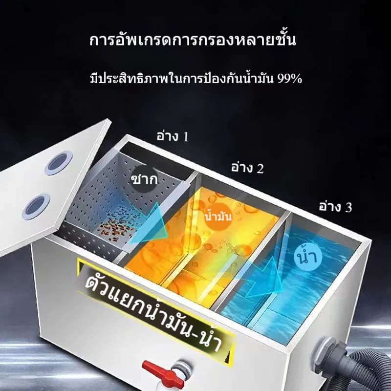 ถังดักไขมัน ดักน้ำเสีย สเตนเลส รุ่นวางใต้ซิ้งค์ สำหรับท่อน้ำทิ้งในครัวร้านอาหาร ถังดักไขมันบนดิน รูปที่ 3