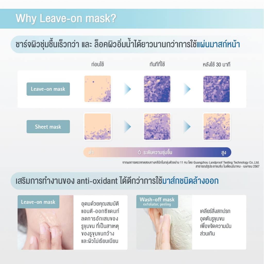 d program Overnight Refining Gel Mask 60g เจลมาส์กหน้ายามค่ำคืน เผยผิวดูละเอียด รูปที่ 8