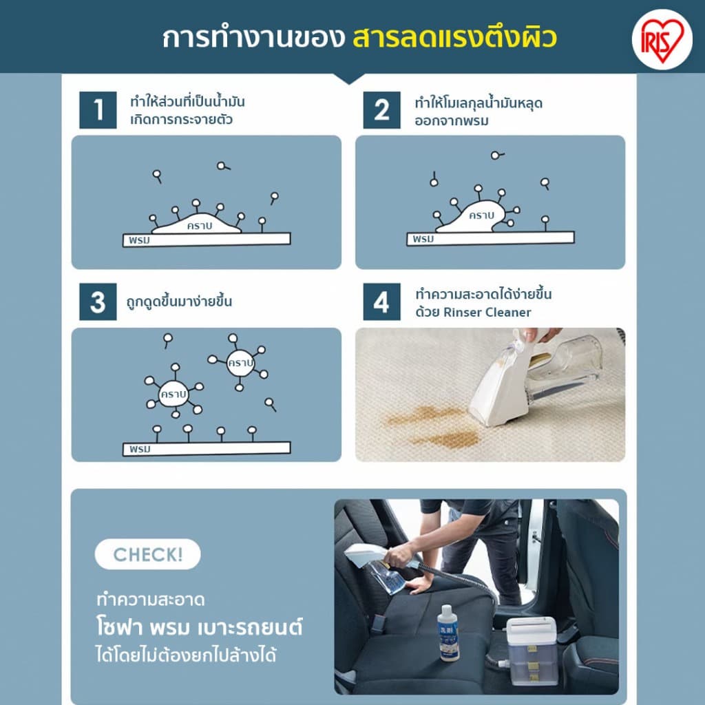 ใหม่!! IRIS OHYAMA ไอริส โอยามะ น้ำยาทำความสะอาดอเนกประสงค์ ใช้สำหรับเครื่องทำความสะอาดพรม RNS-300 RNS-P10 รูปที่ 7